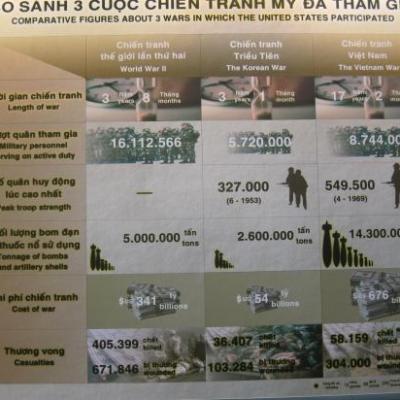 Musee de la guerre du Vietnam